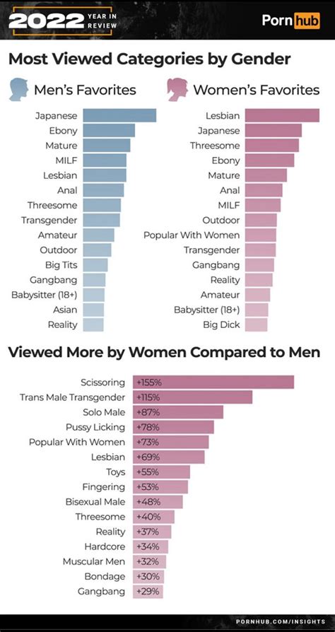 xhamster.çom|Porn Video Categories and All Sex Niches .